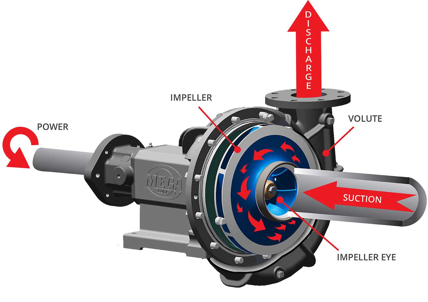 Centrifugal Well Pump